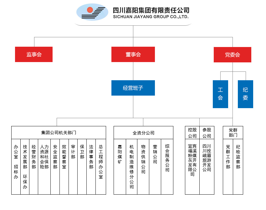 suncitygroup太阳集团(股份)有限公司-官方网站